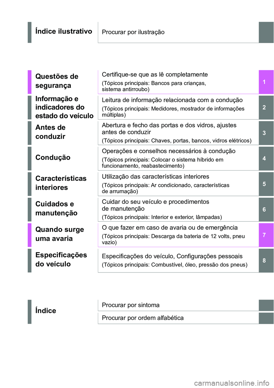 TOYOTA RAV4 2022  Manual de utilização (in Portuguese) 1
6 5 4 3 28 7Índice ilustrativoQuestões de 
segurançaCertifique-se que as lê completamente(Tópicos principais: Bancos para crianças, Informação e 
indicadores do 
estado do veículoLeitura