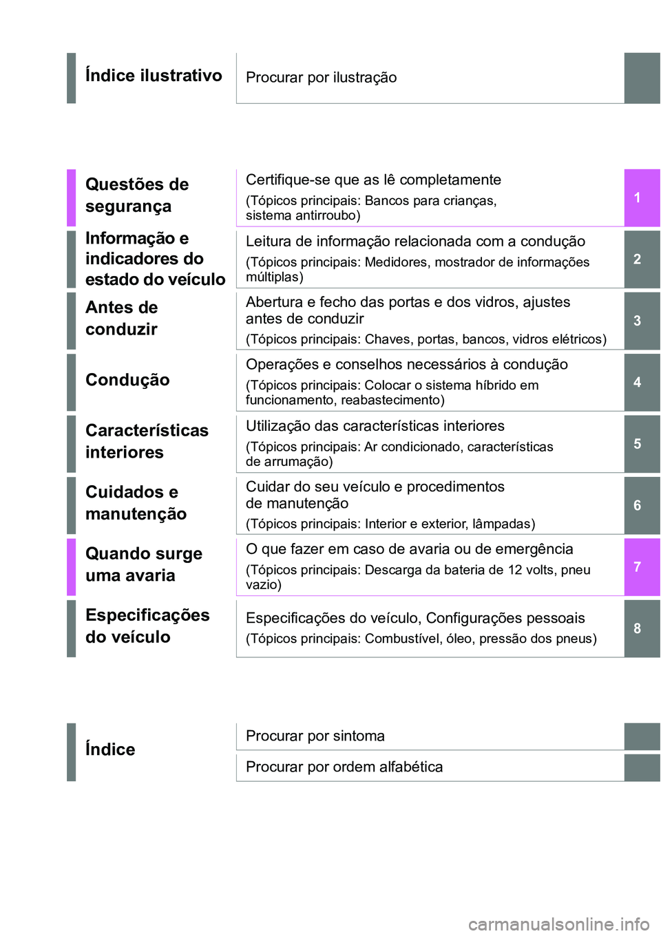 TOYOTA RAV4 2022 Manual de utilização (in Portuguese) 1
6 5 4 3 28 7Índice ilustrativoQuestões de
segurançaCertifique-se que as lê completamente(Tópicos principais: Bancos para crianças, Informação e
indicadores do
estado do veículoLeitura TOYOTA RAV4 2022 Manual de utilização (in Portuguese) 1
6 5 4 3 28 7Índice ilustrativoQuestões de
segurançaCertifique-se que as lê completamente(Tópicos principais: Bancos para crianças, Informação e
indicadores do
estado do veículoLeitura