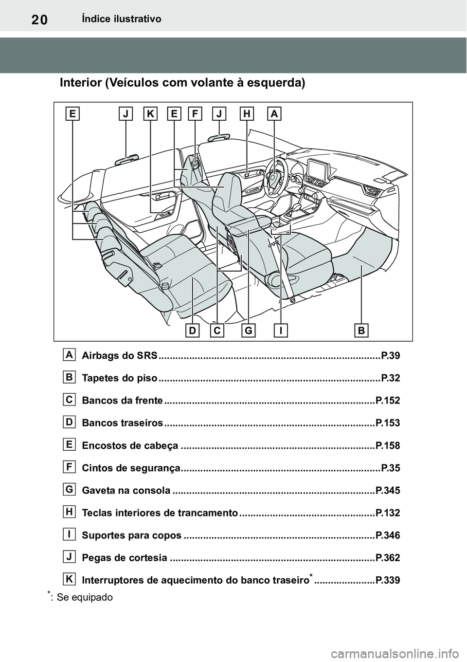 TOYOTA RAV4 2022 Manual de utilização (in Portuguese) 20Índice ilustrativo
Interior (Veículos com volante à esquerda)
Airbags do SRS ................................................................................P. 3 9
Tapetes do piso ............... TOYOTA RAV4 2022 Manual de utilização (in Portuguese) 20Índice ilustrativo
Interior (Veículos com volante à esquerda)
Airbags do SRS ................................................................................P. 3 9
Tapetes do piso ...............