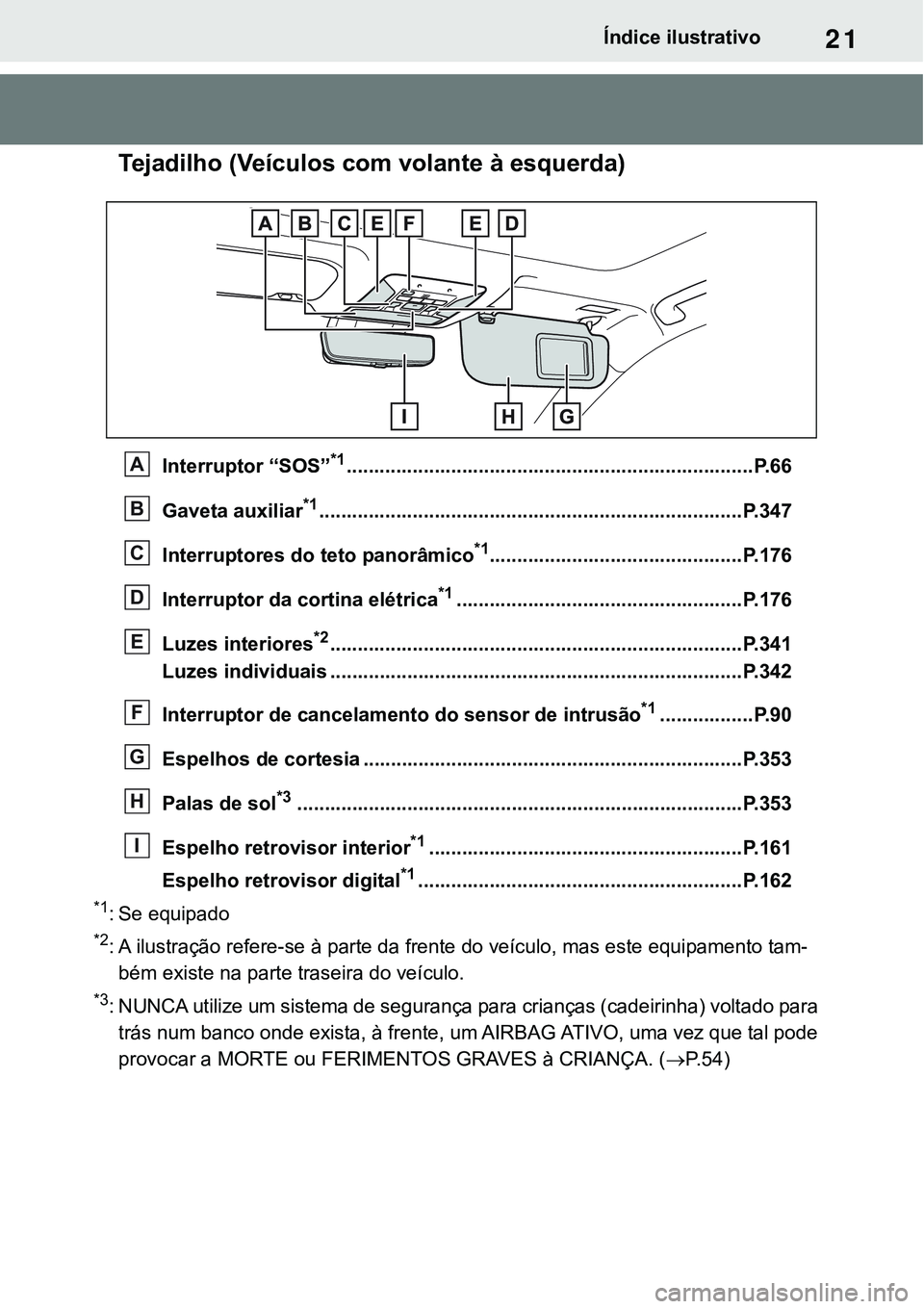 TOYOTA RAV4 2022  Manual de utilização (in Portuguese) 21Índice ilustrativo
Tejadilho (Veículos com volante à esquerda)
Interruptor “SOS”*1..........................................................................P. 6 6
Gaveta auxiliar*1...........