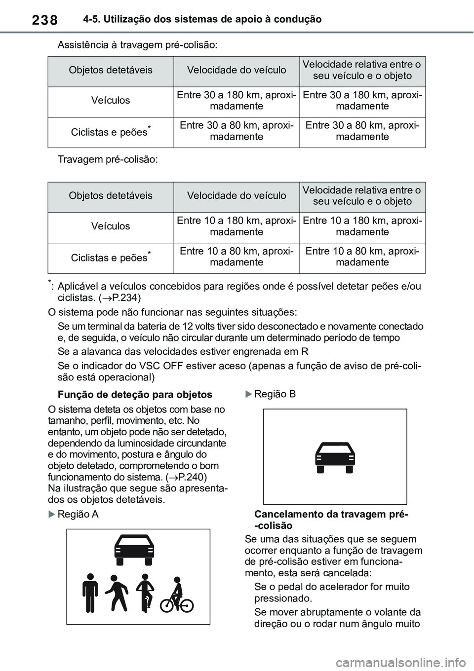 TOYOTA RAV4 2022  Manual de utilização (in Portuguese) 2384-5. Utilização dos sistemas de apoio à condução
Assistência à travagem pré-colisão:
Travagem pré-colisão:
*: Aplicável a veículos concebidos para regiões onde é possível detetar pe