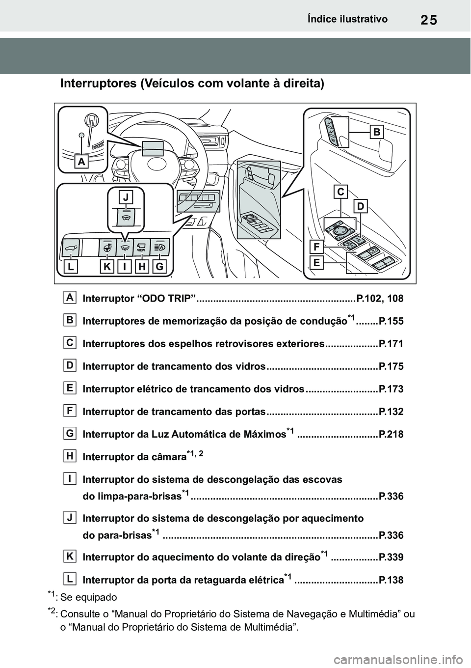 TOYOTA RAV4 2022 Manual de utilização (in Portuguese) 25Índice ilustrativo
Interruptores (Veículos com volante à direita)
Interruptor “ODO TRIP”.........................................................P. 1 0 2, 108
Interruptores de memorização TOYOTA RAV4 2022 Manual de utilização (in Portuguese) 25Índice ilustrativo
Interruptores (Veículos com volante à direita)
Interruptor “ODO TRIP”.........................................................P. 1 0 2, 108
Interruptores de memorização