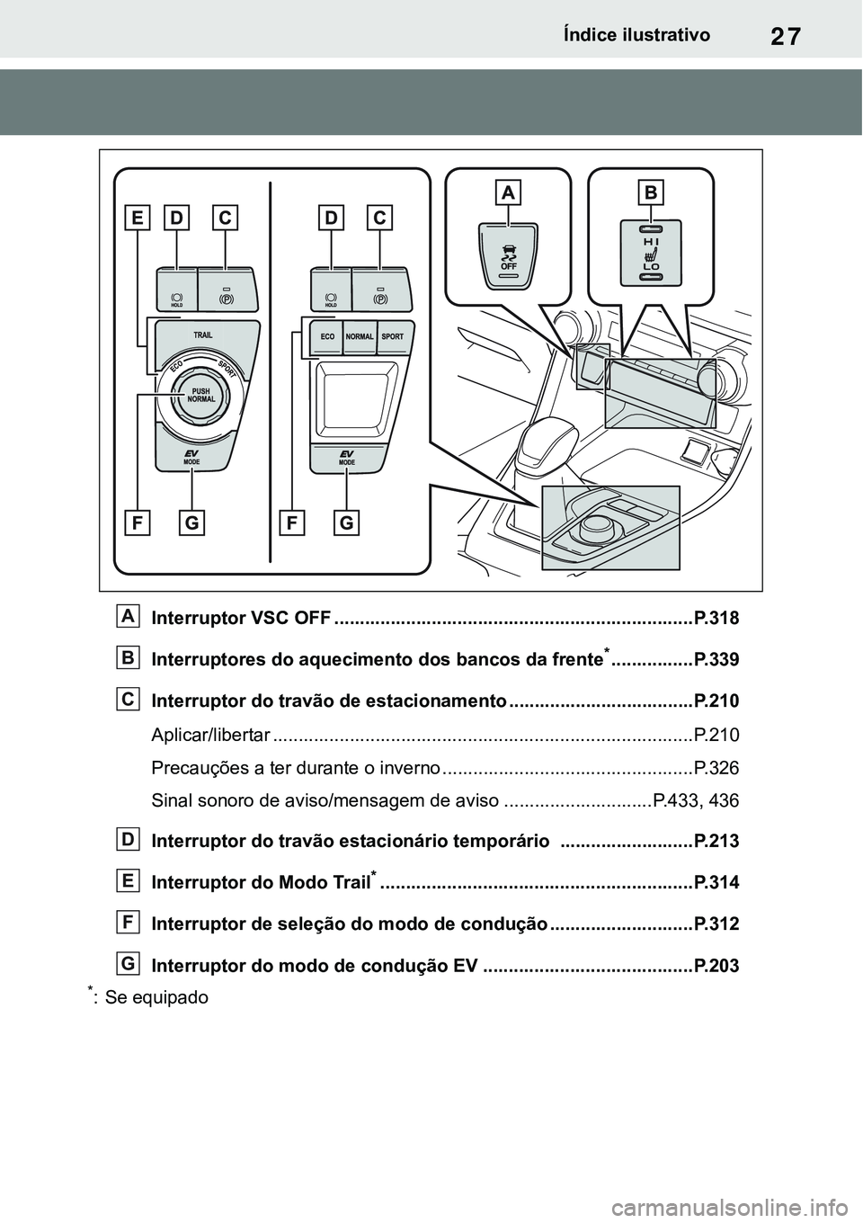 TOYOTA RAV4 2022 Manual de utilização (in Portuguese) 27Índice ilustrativo
Interruptor VSC OFF ......................................................................P. 3 1 8
Interruptores do aquecimento dos bancos da frente*................P. 3 3 9
Inte TOYOTA RAV4 2022 Manual de utilização (in Portuguese) 27Índice ilustrativo
Interruptor VSC OFF ......................................................................P. 3 1 8
Interruptores do aquecimento dos bancos da frente*................P. 3 3 9
Inte