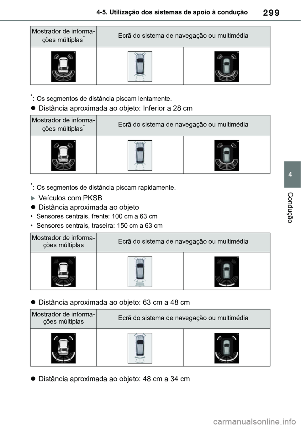 TOYOTA RAV4 2022 Manual de utilização (in Portuguese) 299
4 4-5. Utilização dos sistemas de apoio à condução
Condução
*: Os segmentos de distância piscam lentamente.
Distância aproximada ao objeto: Inferior a 28 cm
*: Os segmentos de distânc TOYOTA RAV4 2022 Manual de utilização (in Portuguese) 299
4 4-5. Utilização dos sistemas de apoio à condução
Condução
*: Os segmentos de distância piscam lentamente.
Distância aproximada ao objeto: Inferior a 28 cm
*: Os segmentos de distânc