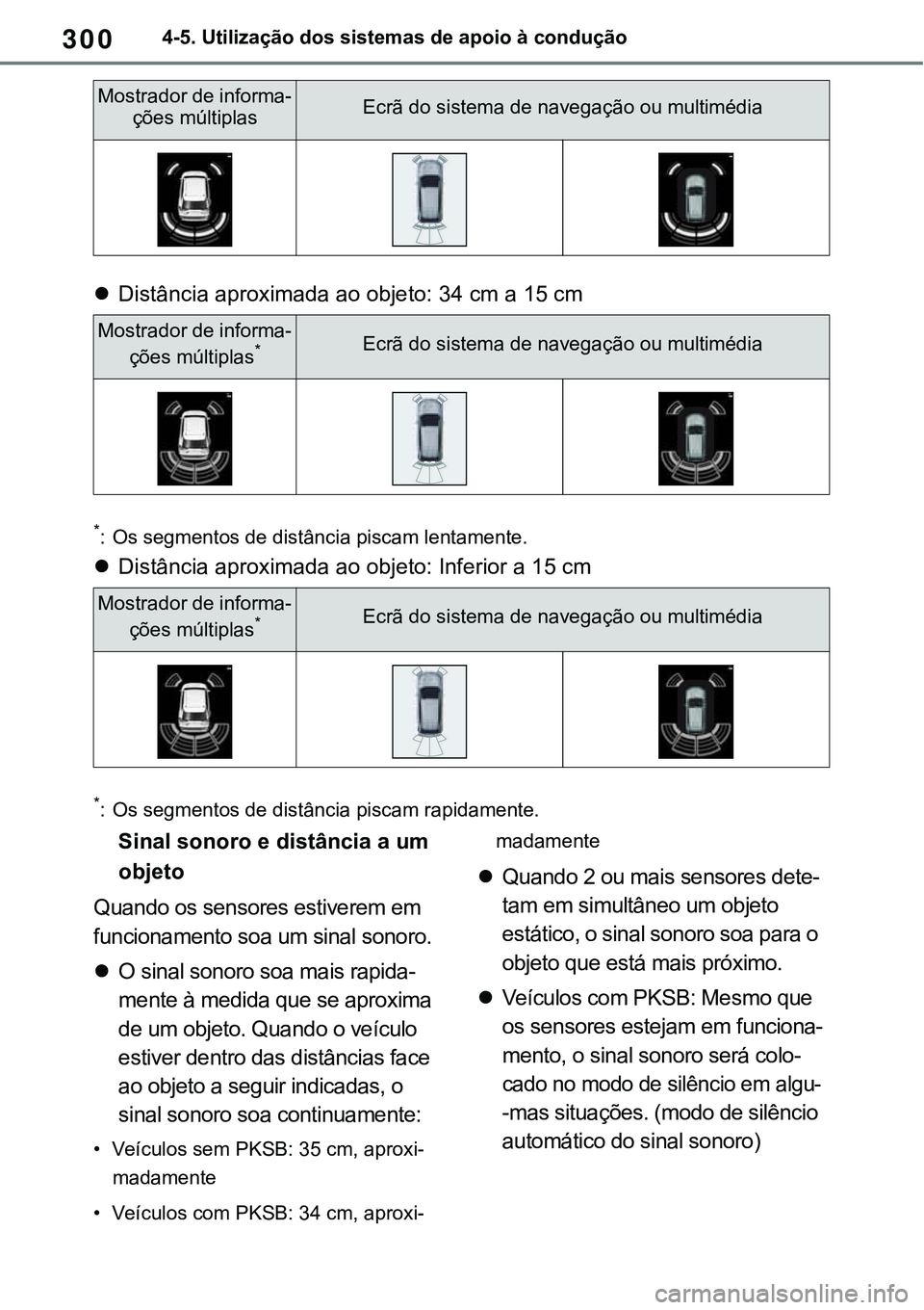TOYOTA RAV4 2022 Manual de utilização (in Portuguese) 3004-5. Utilização dos sistemas de apoio à condução
Distância aproximada ao objeto: 34 cm a 15 cm
*: Os segmentos de distância piscam lentamente.
Distância aproximada ao objeto: Inferior TOYOTA RAV4 2022 Manual de utilização (in Portuguese) 3004-5. Utilização dos sistemas de apoio à condução
Distância aproximada ao objeto: 34 cm a 15 cm
*: Os segmentos de distância piscam lentamente.
Distância aproximada ao objeto: Inferior