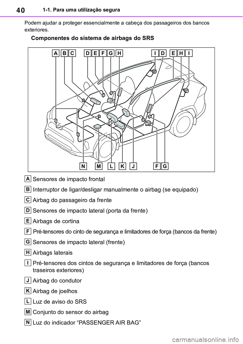 TOYOTA RAV4 2022  Manual de utilização (in Portuguese) 401-1. Para uma utilização segura
Podem ajudar a proteger essencialmente a cabeça dos passageiros dos bancos 
exteriores.
Componentes do sistema de airbags do SRS
Sensores de impacto frontal 
Inter