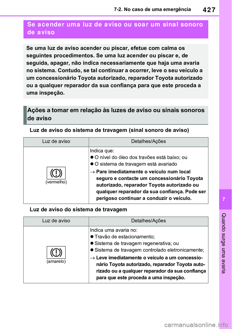 TOYOTA RAV4 2022 Manual de utilização (in Portuguese) 427
7 7-2. No caso de uma emergência
Quando surge uma avaria
Luz de aviso do sistema de travagem (sinal sonoro de aviso)
Luz de aviso do sistema de travagem
Se acender uma luz de aviso ou soar um sin TOYOTA RAV4 2022 Manual de utilização (in Portuguese) 427
7 7-2. No caso de uma emergência
Quando surge uma avaria
Luz de aviso do sistema de travagem (sinal sonoro de aviso)
Luz de aviso do sistema de travagem
Se acender uma luz de aviso ou soar um sin