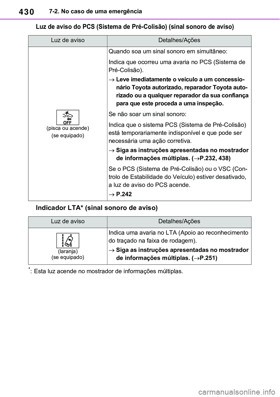 TOYOTA RAV4 2022 Manual de utilização (in Portuguese) 4307-2. No caso de uma emergência
Luz de aviso do PCS (Sistema de Pré-Colisão) (sinal sonoro de aviso)
Indicador LTA* (sinal sonoro de aviso)
*: Esta luz acende no mostrador de informações múlti TOYOTA RAV4 2022 Manual de utilização (in Portuguese) 4307-2. No caso de uma emergência
Luz de aviso do PCS (Sistema de Pré-Colisão) (sinal sonoro de aviso)
Indicador LTA* (sinal sonoro de aviso)
*: Esta luz acende no mostrador de informações múlti