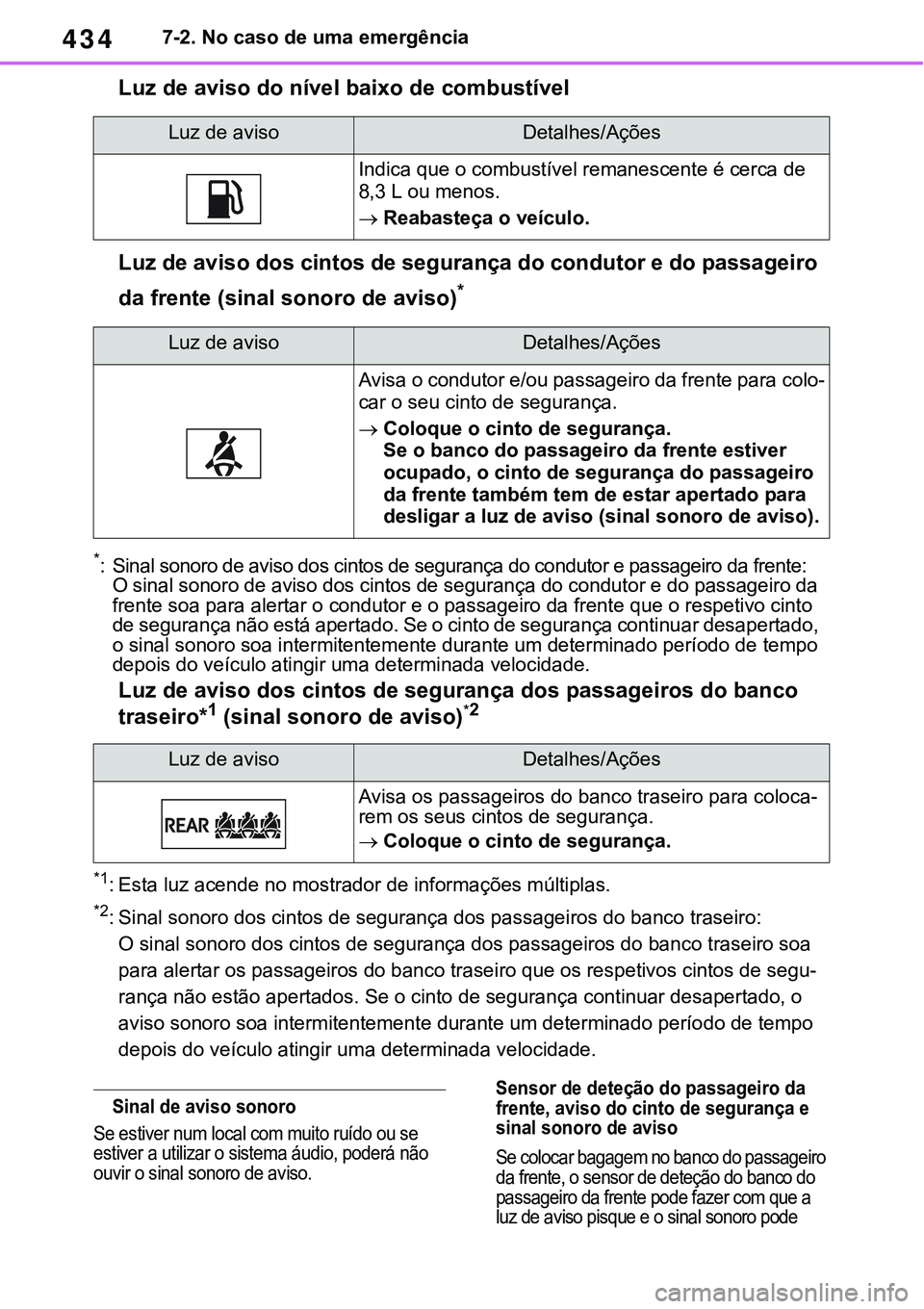 TOYOTA RAV4 2022  Manual de utilização (in Portuguese) 4347-2. No caso de uma emergência
Luz de aviso do nível baixo de combustível
Luz de aviso dos cintos de segurança do condutor e do passageiro 
da frente (sinal sonoro de aviso)
*
*: Sinal sonoro d