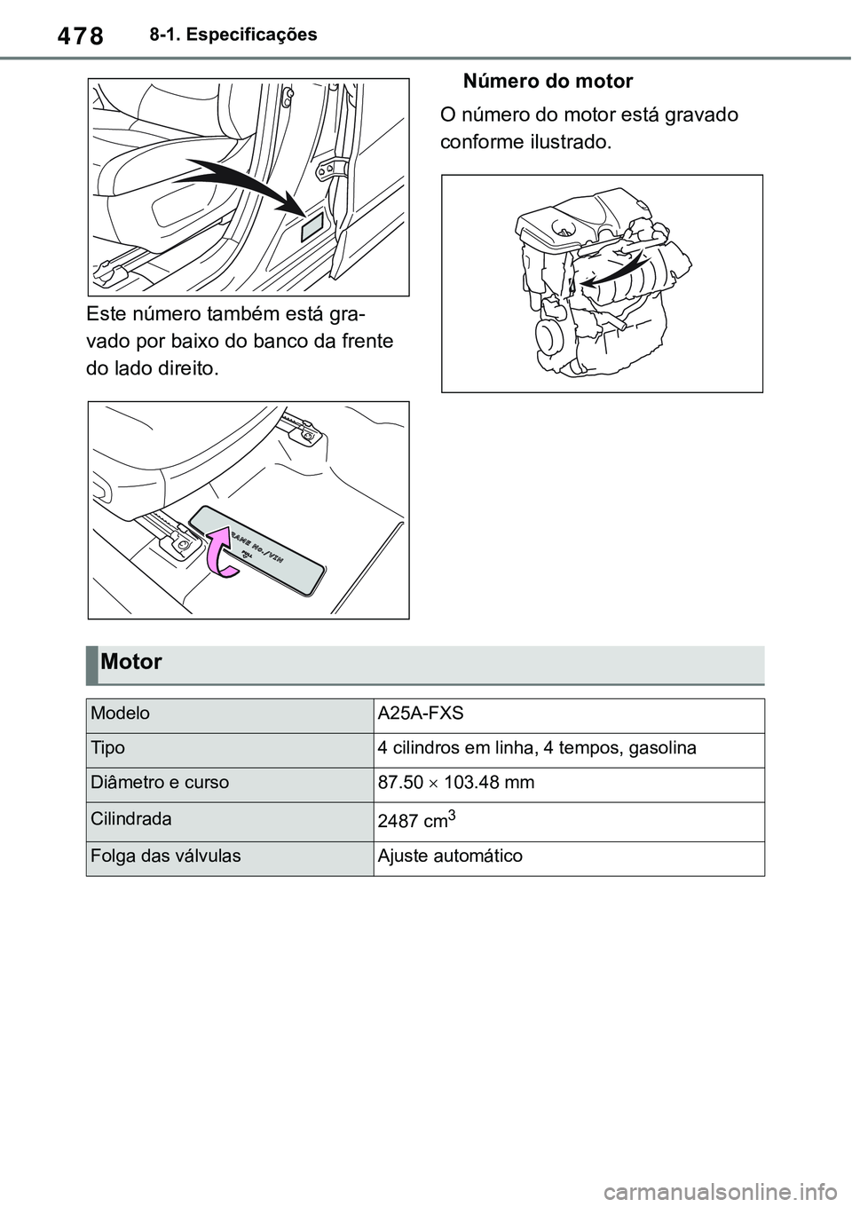 TOYOTA RAV4 2022 Manual de utilização (in Portuguese) 4788-1. Especificações
Este número também está gra-
vado por baixo do banco da frente
do lado direito.
Número do motor
O número do motor está gravado
conforme ilustrado.
Motor
ModeloA25A-FX TOYOTA RAV4 2022 Manual de utilização (in Portuguese) 4788-1. Especificações
Este número também está gra-
vado por baixo do banco da frente
do lado direito.
Número do motor
O número do motor está gravado
conforme ilustrado.
Motor
ModeloA25A-FX