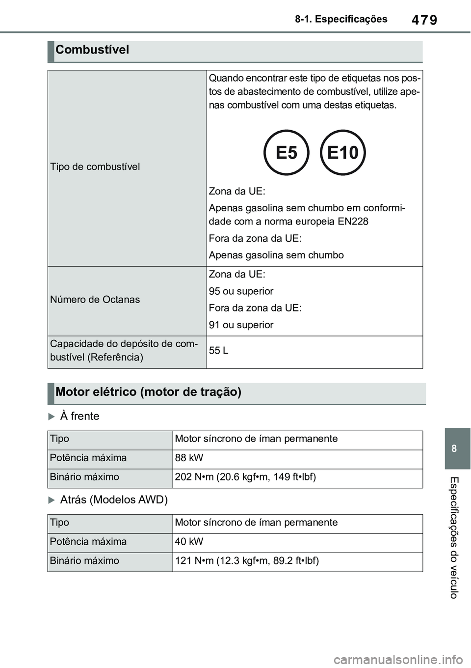 TOYOTA RAV4 2022 Manual de utilização (in Portuguese) 479
8 8-1. Especificações
Especificações do veículo
À frente
Atrás (Modelos AWD)
Combustível
Tipo de combustível
Quando encontrar este tipo de etiquetas nos pos-
tos de abastecimento d TOYOTA RAV4 2022 Manual de utilização (in Portuguese) 479
8 8-1. Especificações
Especificações do veículo
À frente
Atrás (Modelos AWD)
Combustível
Tipo de combustível
Quando encontrar este tipo de etiquetas nos pos-
tos de abastecimento d
