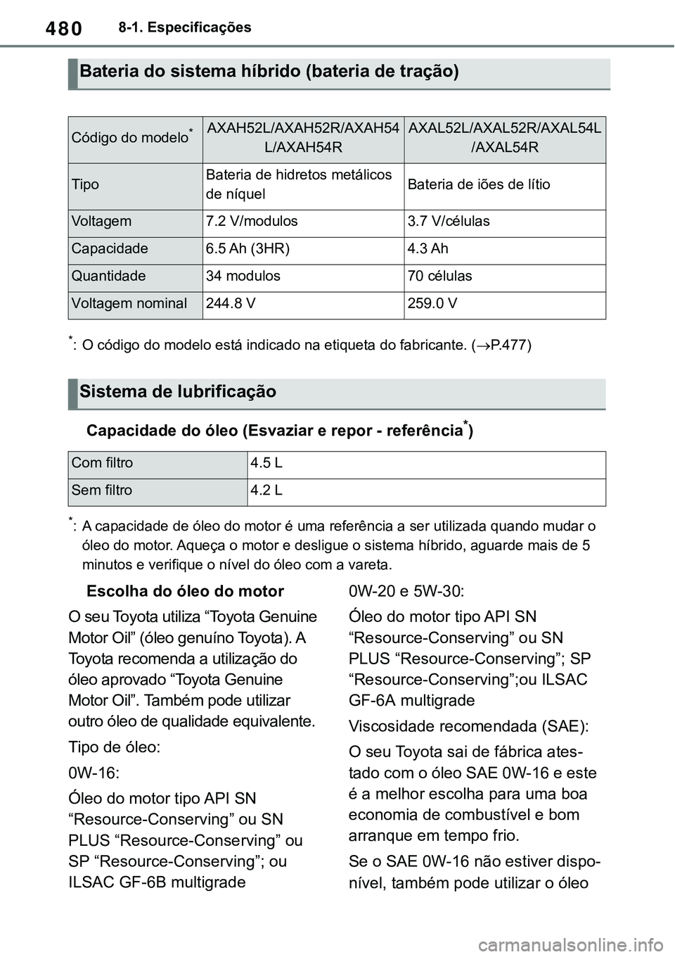 TOYOTA RAV4 2022 Manual de utilização (in Portuguese) 4808-1. Especificações
*: O código do modelo está indicado na etiqueta do fabricante. (P.477)
Capacidade do óleo (Esvaziar e repor - referência*)
*: A capacidade de óleo do motor é uma refe TOYOTA RAV4 2022 Manual de utilização (in Portuguese) 4808-1. Especificações
*: O código do modelo está indicado na etiqueta do fabricante. (P.477)
Capacidade do óleo (Esvaziar e repor - referência*)
*: A capacidade de óleo do motor é uma refe
