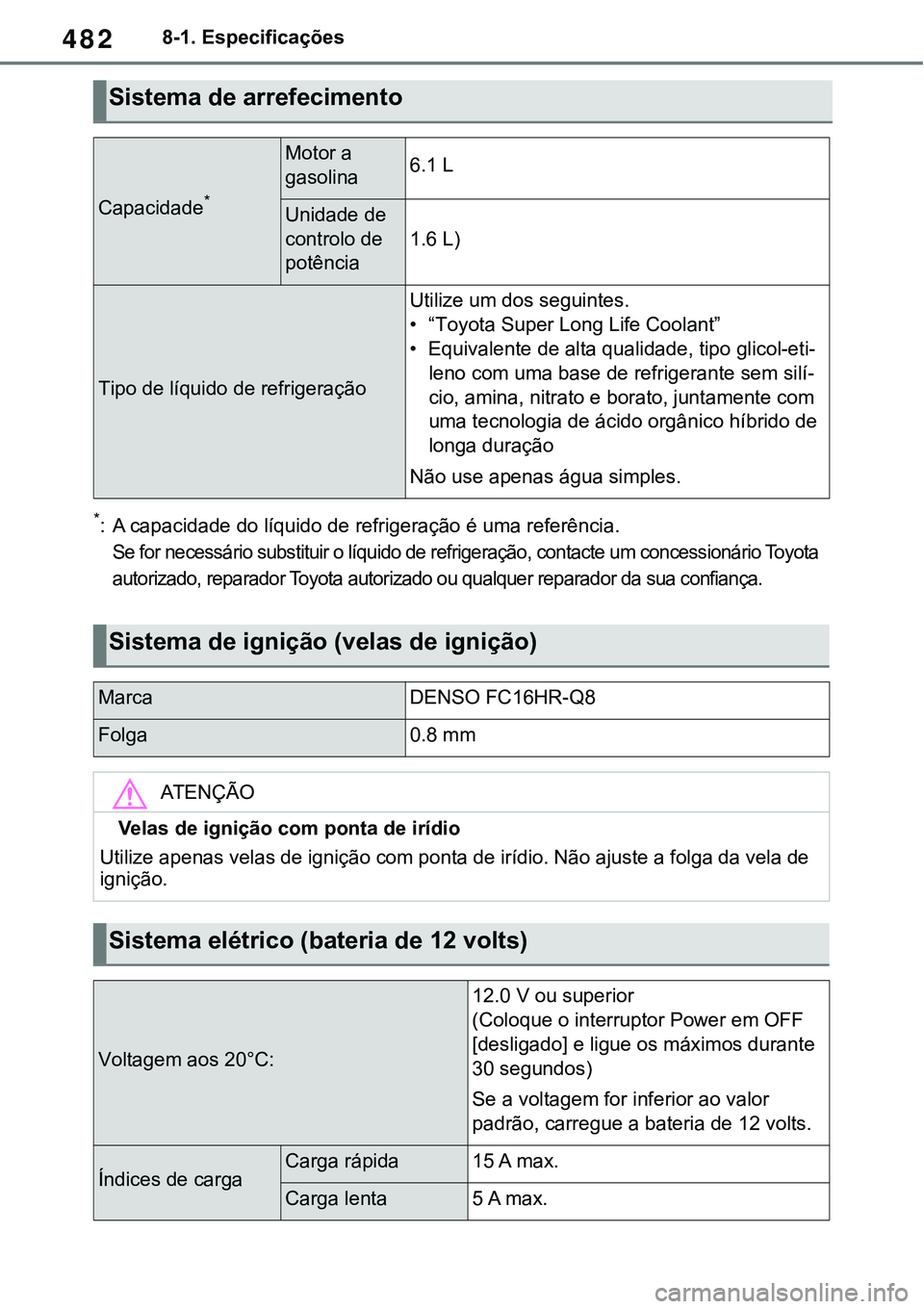 TOYOTA RAV4 2022 Manual de utilização (in Portuguese) 4828-1. Especificações
*: A capacidade do líquido de refrigeração é uma referência.
Se for necessário substituir o líquido de refrigeração, contacte um concessionário Toyota
autorizad TOYOTA RAV4 2022 Manual de utilização (in Portuguese) 4828-1. Especificações
*: A capacidade do líquido de refrigeração é uma referência.
Se for necessário substituir o líquido de refrigeração, contacte um concessionário Toyota
autorizad