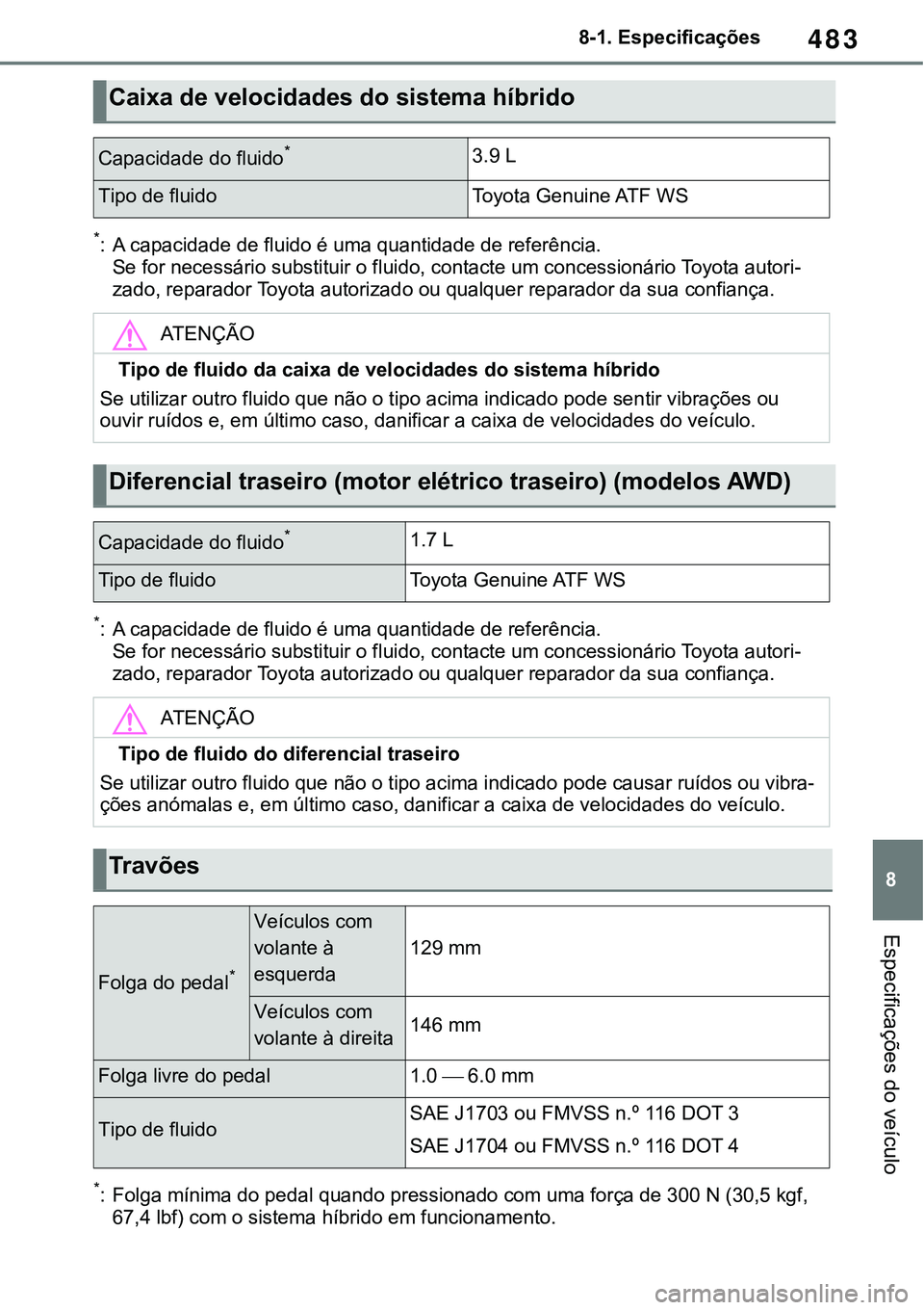 TOYOTA RAV4 2022 Manual de utilização (in Portuguese) 483
8 8-1. Especificações
Especificações do veículo
*: A capacidade de fluido é uma quantidade de referência.Se for necessário substituir o fluido, contacte um concessionário Toyota autori TOYOTA RAV4 2022 Manual de utilização (in Portuguese) 483
8 8-1. Especificações
Especificações do veículo
*: A capacidade de fluido é uma quantidade de referência.Se for necessário substituir o fluido, contacte um concessionário Toyota autori