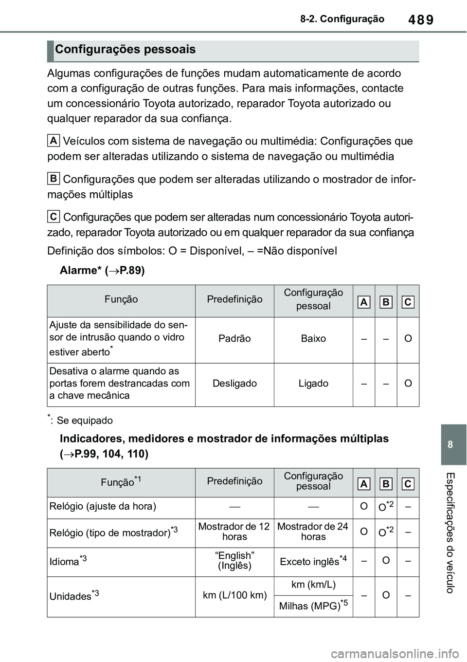 TOYOTA RAV4 2022 Manual de utilização (in Portuguese) 489
8 8-2. Configuração
Especificações do veículo
Algumas configurações de funções mudam automaticamente de acordo
com a configuração de outras funções. Para mais informações, contacte TOYOTA RAV4 2022 Manual de utilização (in Portuguese) 489
8 8-2. Configuração
Especificações do veículo
Algumas configurações de funções mudam automaticamente de acordo
com a configuração de outras funções. Para mais informações, contacte