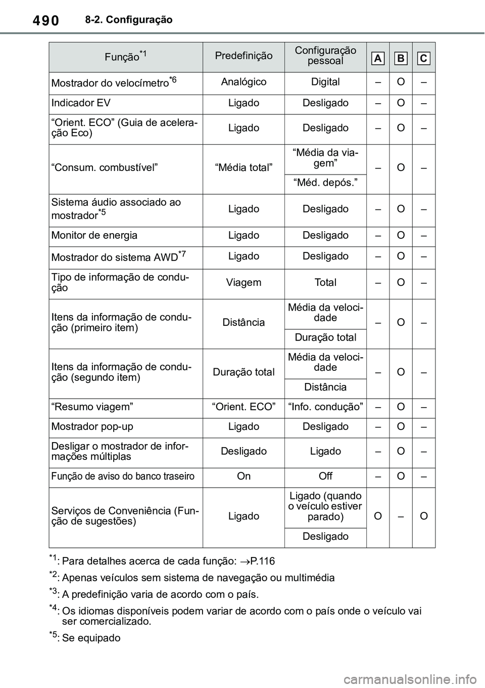 TOYOTA RAV4 2022 Manual de utilização (in Portuguese) 4908-2. Configuração
*1: Para detalhes acerca de cada função: P. 1 1 6
*2: Apenas veículos sem sistema de navegação ou multimédia
*3: A predefinição varia de acordo com o país.
*4: Os id TOYOTA RAV4 2022 Manual de utilização (in Portuguese) 4908-2. Configuração
*1: Para detalhes acerca de cada função: P. 1 1 6
*2: Apenas veículos sem sistema de navegação ou multimédia
*3: A predefinição varia de acordo com o país.
*4: Os id