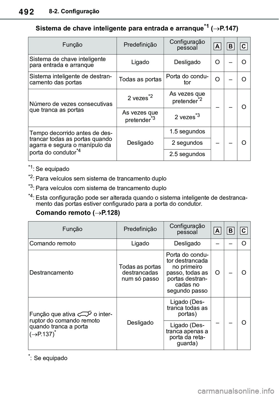 TOYOTA RAV4 2022 Manual de utilização (in Portuguese) 4928-2. Configuração
Sistema de chave inteligente para entrada e arranque*1 (P. 1 4 7)
*1: Se equipado
*2: Para veículos sem sistema de trancamento duplo
*3: Para veículos com sistema de tranca TOYOTA RAV4 2022 Manual de utilização (in Portuguese) 4928-2. Configuração
Sistema de chave inteligente para entrada e arranque*1 (P. 1 4 7)
*1: Se equipado
*2: Para veículos sem sistema de trancamento duplo
*3: Para veículos com sistema de tranca
