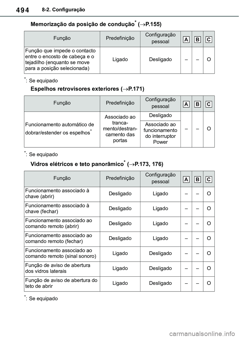 TOYOTA RAV4 2022 Manual de utilização (in Portuguese) 4948-2. Configuração
Memorização da posição de condução* (P. 1 5 5)
*: Se equipado
Espelhos retrovisores exteriores (P. 1 7 1)
*: Se equipado
Vidros elétricos e teto panorâmico* (P. TOYOTA RAV4 2022 Manual de utilização (in Portuguese) 4948-2. Configuração
Memorização da posição de condução* (P. 1 5 5)
*: Se equipado
Espelhos retrovisores exteriores (P. 1 7 1)
*: Se equipado
Vidros elétricos e teto panorâmico* (P.