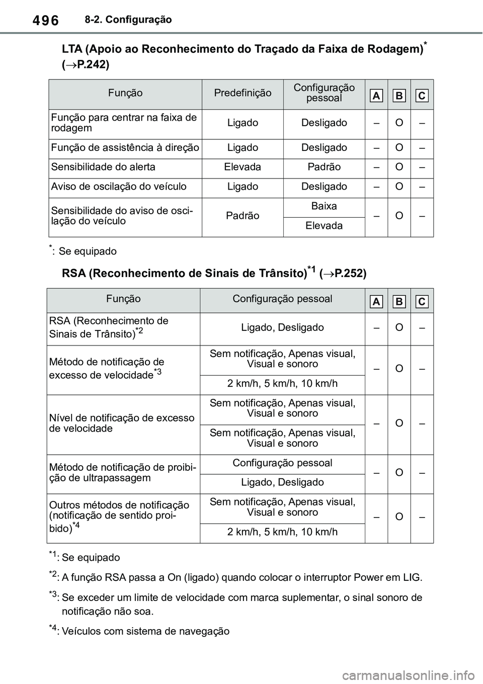 TOYOTA RAV4 2022 Manual de utilização (in Portuguese) 4968-2. Configuração
LTA (Apoio ao Reconhecimento do Traçado da Faixa de Rodagem)*
(
P. 2 4 2)
*: Se equipado
RSA (Reconhecimento de Sinais de Trânsito)*1 (P. 2 5 2)
*1: Se equipado
*2: A f TOYOTA RAV4 2022 Manual de utilização (in Portuguese) 4968-2. Configuração
LTA (Apoio ao Reconhecimento do Traçado da Faixa de Rodagem)*
(
P. 2 4 2)
*: Se equipado
RSA (Reconhecimento de Sinais de Trânsito)*1 (P. 2 5 2)
*1: Se equipado
*2: A f