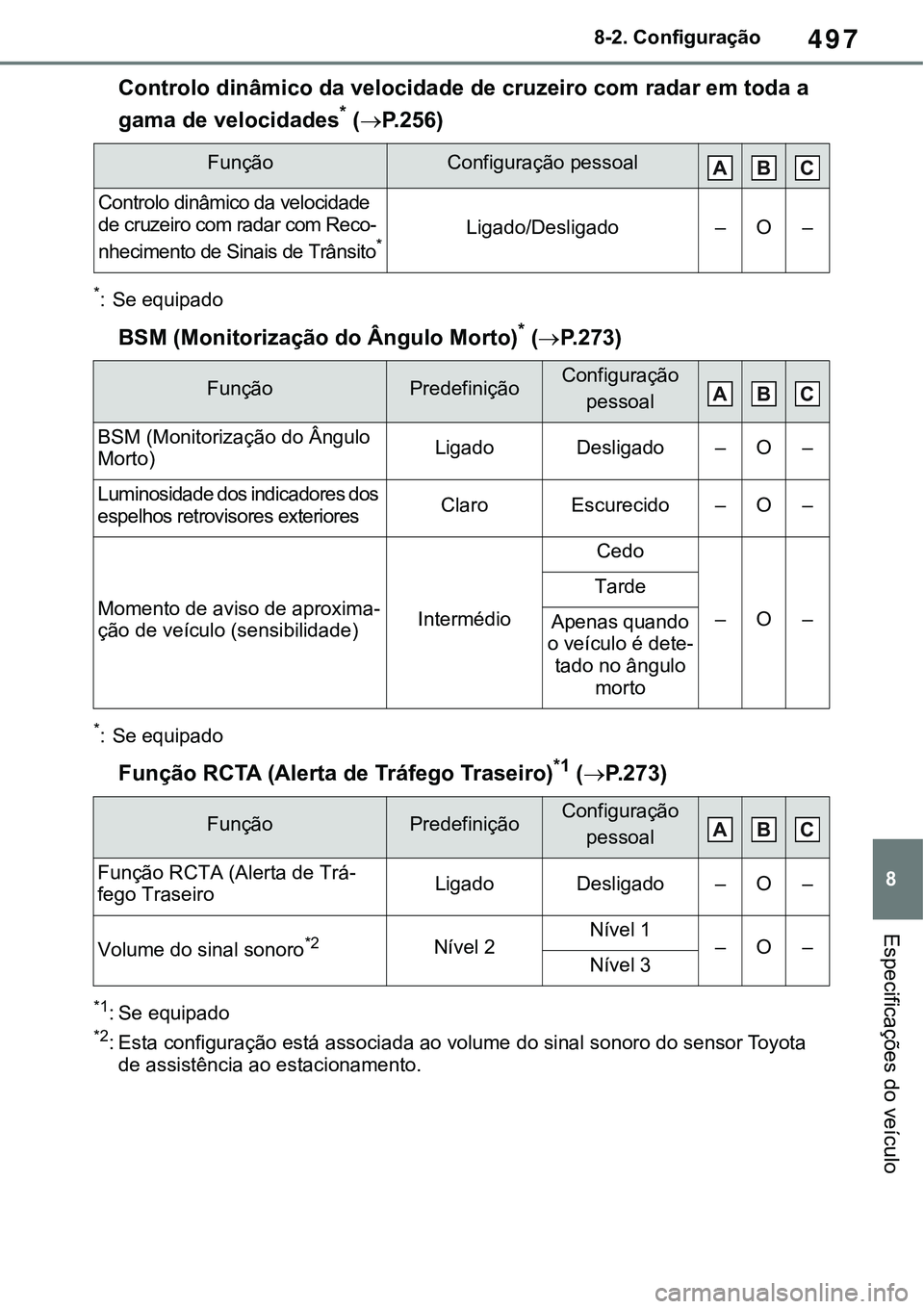 TOYOTA RAV4 2022 Manual de utilização (in Portuguese) 497
8 8-2. Configuração
Especificações do veículo
Controlo dinâmico da velocidade de cruzeiro com radar em toda a
gama de velocidades
* (P. 2 5 6)
*: Se equipado
BSM (Monitorização do Âng TOYOTA RAV4 2022 Manual de utilização (in Portuguese) 497
8 8-2. Configuração
Especificações do veículo
Controlo dinâmico da velocidade de cruzeiro com radar em toda a
gama de velocidades
* (P. 2 5 6)
*: Se equipado
BSM (Monitorização do Âng
