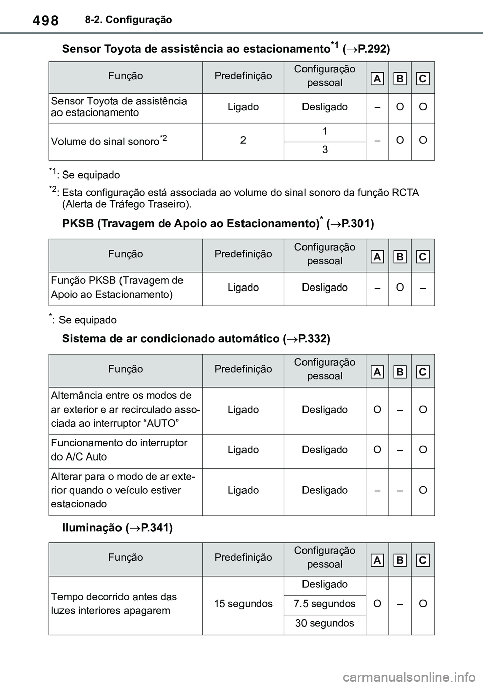 TOYOTA RAV4 2022 Manual de utilização (in Portuguese) 4988-2. Configuração
Sensor Toyota de assistência ao estacionamento*1 (P. 2 9 2)
*1: Se equipado
*2: Esta configuração está associada ao volume do sinal sonoro da função RCTA
(Alerta de Tr TOYOTA RAV4 2022 Manual de utilização (in Portuguese) 4988-2. Configuração
Sensor Toyota de assistência ao estacionamento*1 (P. 2 9 2)
*1: Se equipado
*2: Esta configuração está associada ao volume do sinal sonoro da função RCTA
(Alerta de Tr