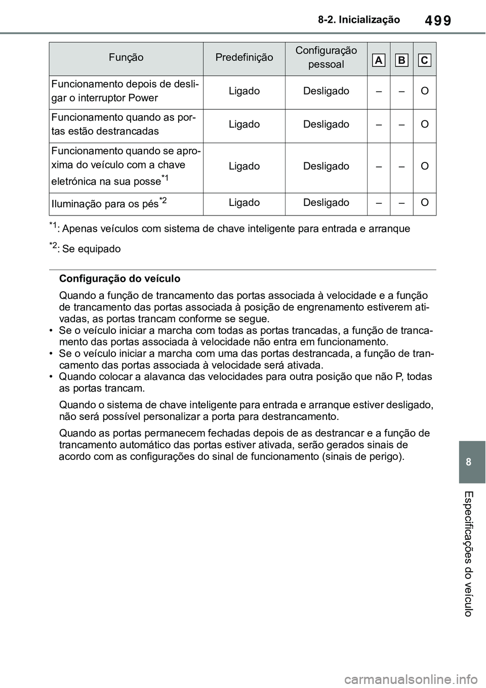 TOYOTA RAV4 2022 Manual de utilização (in Portuguese) 499
8 8-2. Inicialização
Especificações do veículo
*1: Apenas veículos com sistema de chave inteligente para entrada e arranque
*2: Se equipado
Configuração do veículo
Quando a função de tr TOYOTA RAV4 2022 Manual de utilização (in Portuguese) 499
8 8-2. Inicialização
Especificações do veículo
*1: Apenas veículos com sistema de chave inteligente para entrada e arranque
*2: Se equipado
Configuração do veículo
Quando a função de tr