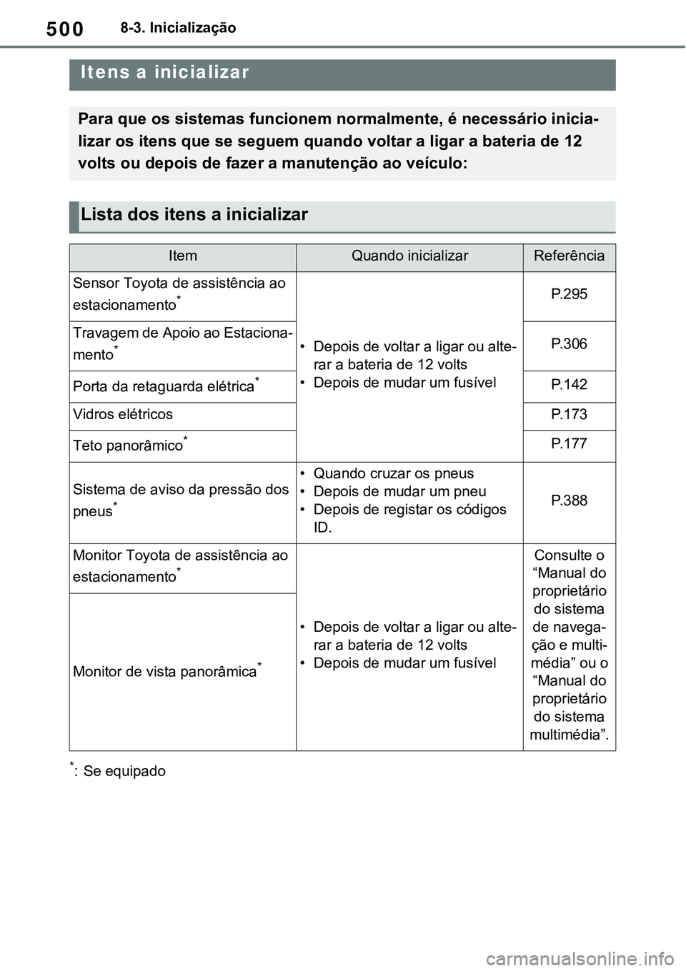 TOYOTA RAV4 2022 Manual de utilização (in Portuguese) 5008-3. Inicialização
8-3.Initialization
*: Se equipado
Itens a inicializar
Para que os sistemas funcionem normalmente, é necessário inicia-
lizar os itens que se seguem quando voltar a ligar a ba TOYOTA RAV4 2022 Manual de utilização (in Portuguese) 5008-3. Inicialização
8-3.Initialization
*: Se equipado
Itens a inicializar
Para que os sistemas funcionem normalmente, é necessário inicia-
lizar os itens que se seguem quando voltar a ligar a ba