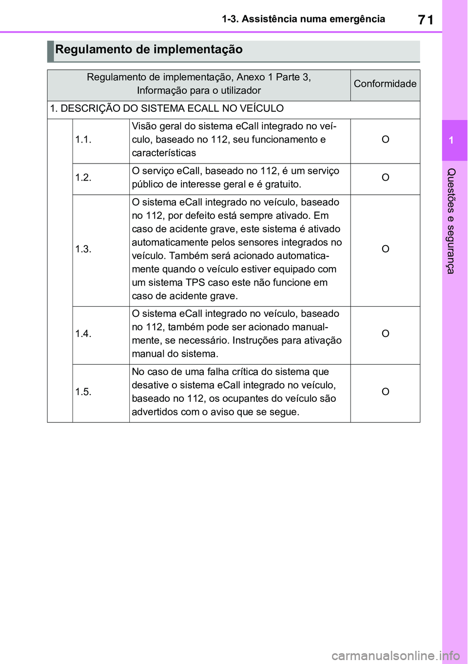 TOYOTA RAV4 2022  Manual de utilização (in Portuguese) 71
1 1-3. Assistência numa emergência
Questões e segurança
Regulamento de implementação
Regulamento de implementação, Anexo 1 Parte 3, 
Informação para o utilizadorConformidade
1. DESCRIÇÃ