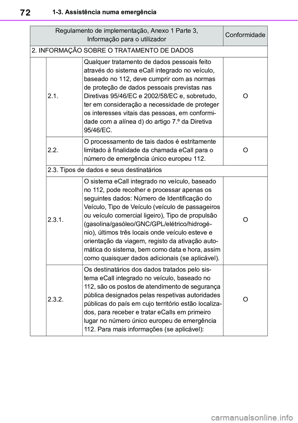 TOYOTA RAV4 2022 Manual de utilização (in Portuguese) 721-3. Assistência numa emergência
2. INFORMAÇÃO SOBRE O TRATAMENTO DE DADOS
2.1.
Qualquer tratamento de dados pessoais feito
através do sistema eCall integrado no veículo,
baseado no 112, dev TOYOTA RAV4 2022 Manual de utilização (in Portuguese) 721-3. Assistência numa emergência
2. INFORMAÇÃO SOBRE O TRATAMENTO DE DADOS
2.1.
Qualquer tratamento de dados pessoais feito
através do sistema eCall integrado no veículo,
baseado no 112, dev