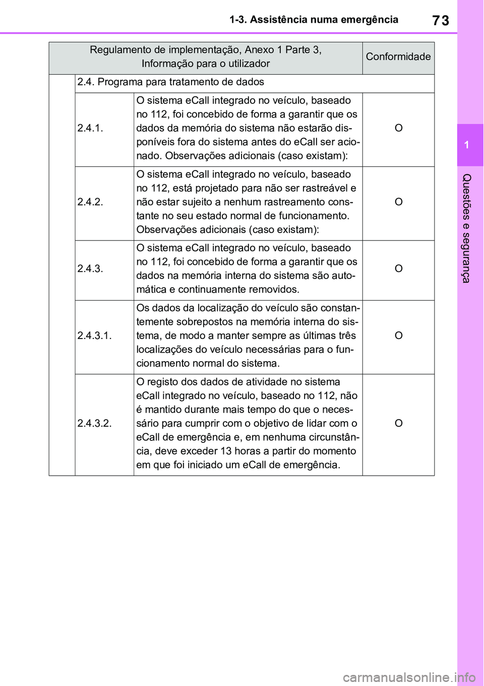 TOYOTA RAV4 2022 Manual de utilização (in Portuguese) 73
1 1-3. Assistência numa emergência
Questões e segurança
2.4. Programa para tratamento de dados
2.4.1.
O sistema eCall integrado no veículo, baseado
no 112, foi concebido de forma a garantir q TOYOTA RAV4 2022 Manual de utilização (in Portuguese) 73
1 1-3. Assistência numa emergência
Questões e segurança
2.4. Programa para tratamento de dados
2.4.1.
O sistema eCall integrado no veículo, baseado
no 112, foi concebido de forma a garantir q
