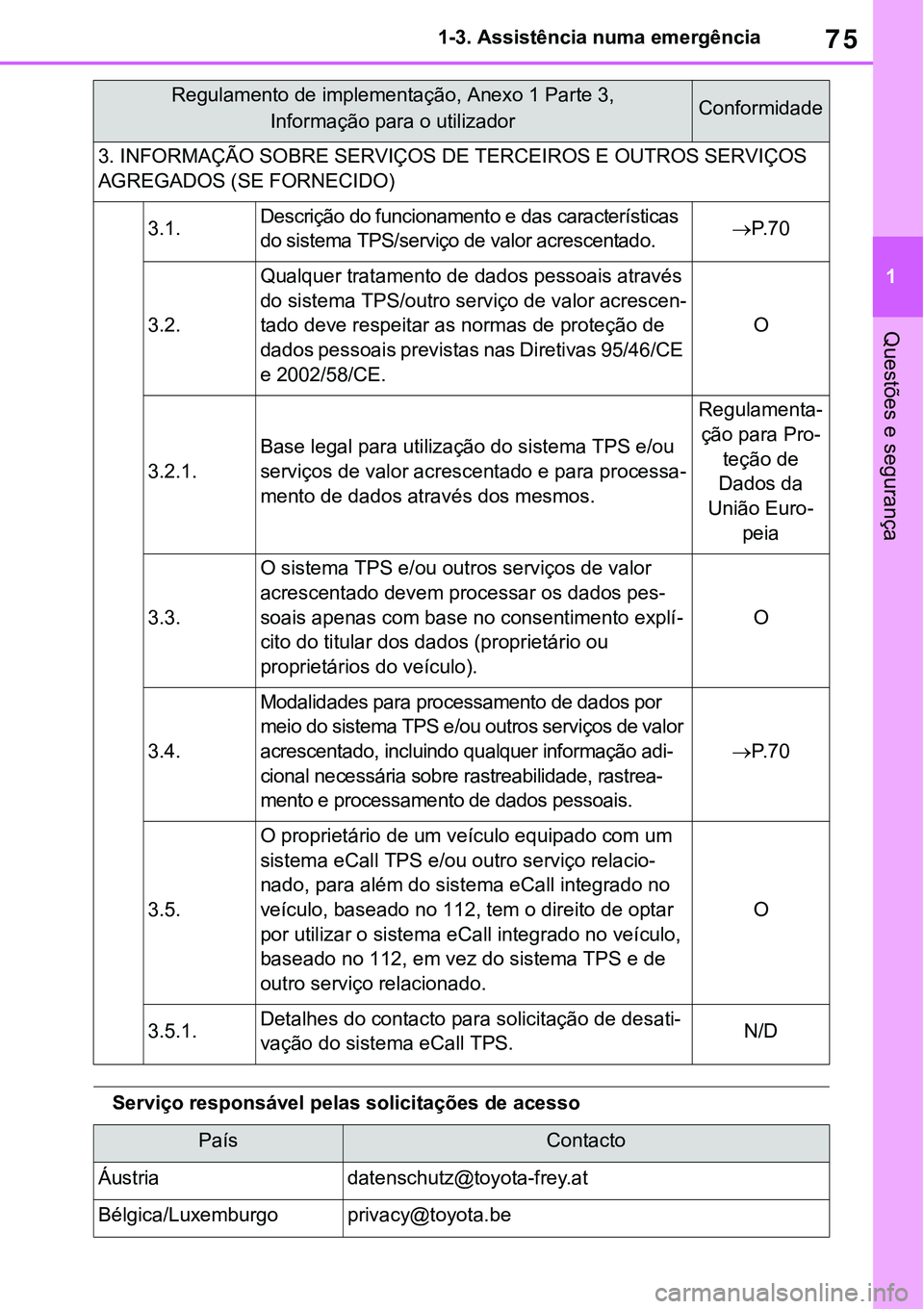 TOYOTA RAV4 2022 Manual de utilização (in Portuguese) 75
1 1-3. Assistência numa emergência
Questões e segurança
Serviço responsável pelas solicitações de acesso
3. INFORMAÇÃO SOBRE SERVIÇOS DE TERCEIROS E OUTROS SERVIÇOS
AGREGADOS (SE FORNE TOYOTA RAV4 2022 Manual de utilização (in Portuguese) 75
1 1-3. Assistência numa emergência
Questões e segurança
Serviço responsável pelas solicitações de acesso
3. INFORMAÇÃO SOBRE SERVIÇOS DE TERCEIROS E OUTROS SERVIÇOS
AGREGADOS (SE FORNE