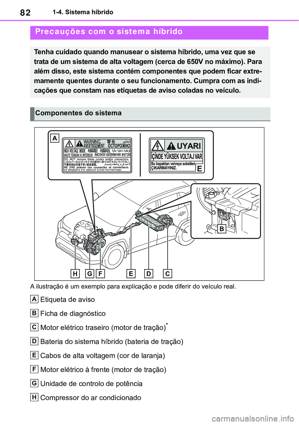 TOYOTA RAV4 2022 Manual de utilização (in Portuguese) 821-4. Sistema híbrido
A ilustração é um exemplo para explicação e pode diferir do veículo real.
Etiqueta de aviso
Ficha de diagnóstico
Motor elétrico traseiro (motor de tração)*
Bateria do TOYOTA RAV4 2022 Manual de utilização (in Portuguese) 821-4. Sistema híbrido
A ilustração é um exemplo para explicação e pode diferir do veículo real.
Etiqueta de aviso
Ficha de diagnóstico
Motor elétrico traseiro (motor de tração)*
Bateria do