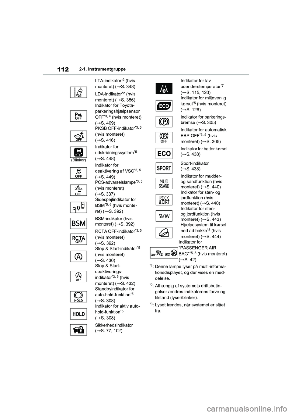 TOYOTA RAV4 2021 Brugsanvisning (in Danish) 1122-1. Instrumentgruppe
*1: Denne lampe lyser på multi-informa-tionsdisplayet, og der vises en med-
delelse.
*2: Afhængig af systemets driftsbetin-gelser ændres indikatorens farve og
tilstand (ly TOYOTA RAV4 2021 Brugsanvisning (in Danish) 1122-1. Instrumentgruppe
*1: Denne lampe lyser på multi-informa-tionsdisplayet, og der vises en med-
delelse.
*2: Afhængig af systemets driftsbetin-gelser ændres indikatorens farve og
tilstand (ly
