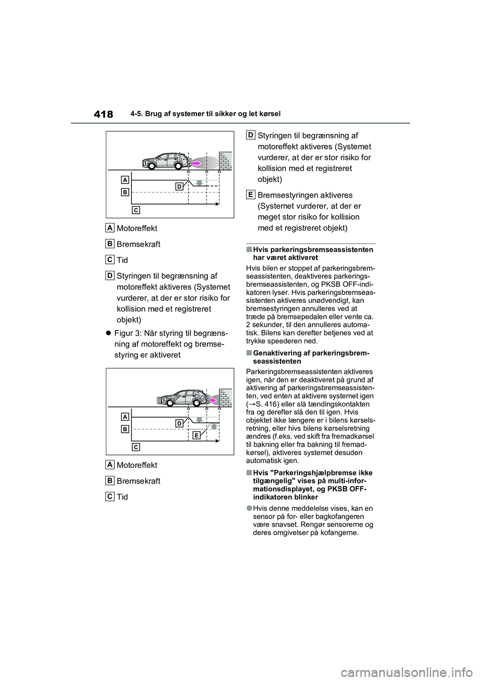 TOYOTA RAV4 2021 Brugsanvisning (in Danish) 4184-5. Brug af systemer til sikker og let kørsel
Motoreffekt
Bremsekraft
Tid
Styringen til begrænsning af
motoreffekt aktiveres (Systemet
vurderer, at der er stor risiko for
kollision med et reg TOYOTA RAV4 2021 Brugsanvisning (in Danish) 4184-5. Brug af systemer til sikker og let kørsel
Motoreffekt
Bremsekraft
Tid
Styringen til begrænsning af
motoreffekt aktiveres (Systemet
vurderer, at der er stor risiko for
kollision med et reg