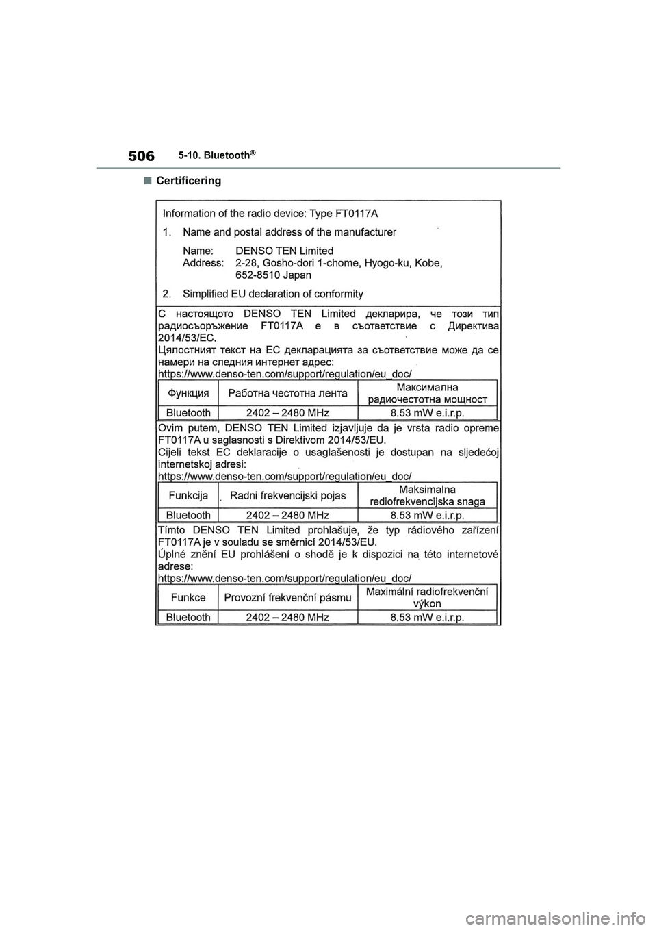 TOYOTA RAV4 2021 Brugsanvisning (in Danish) 5065-10. Bluetooth®
nCertificering
OM42D20DK.book Page 506 Friday, November 27, 2020 1:56 PM TOYOTA RAV4 2021 Brugsanvisning (in Danish) 5065-10. Bluetooth®
nCertificering
OM42D20DK.book Page 506 Friday, November 27, 2020 1:56 PM