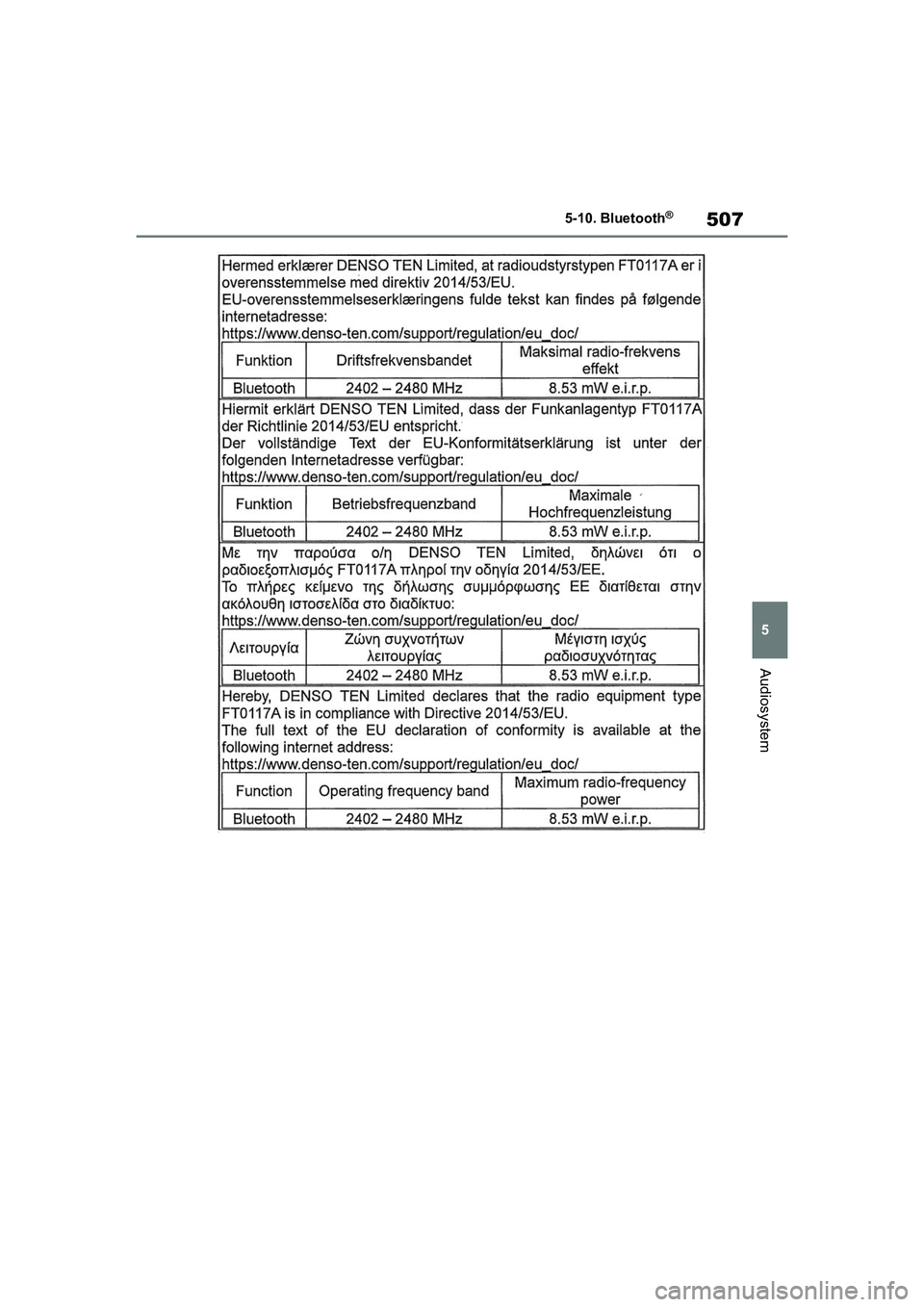 TOYOTA RAV4 2021 Brugsanvisning (in Danish) 507
5
5-10. Bluetooth
®
Audiosystem
OM42D20DK.book Page 507 Friday, November 27, 2020 1:56 PM TOYOTA RAV4 2021 Brugsanvisning (in Danish) 507
5
5-10. Bluetooth
®
Audiosystem
OM42D20DK.book Page 507 Friday, November 27, 2020 1:56 PM