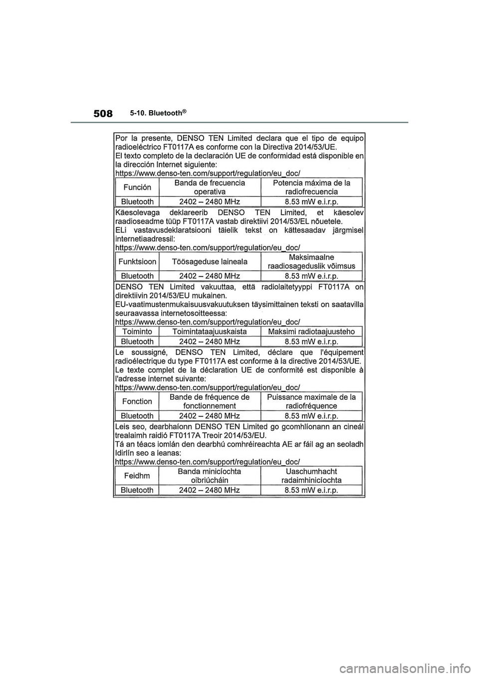TOYOTA RAV4 2021 Brugsanvisning (in Danish) 5085-10. Bluetooth®
OM42D20DK.book Page 508 Friday, November 27, 2020 1:56 PM TOYOTA RAV4 2021 Brugsanvisning (in Danish) 5085-10. Bluetooth®
OM42D20DK.book Page 508 Friday, November 27, 2020 1:56 PM