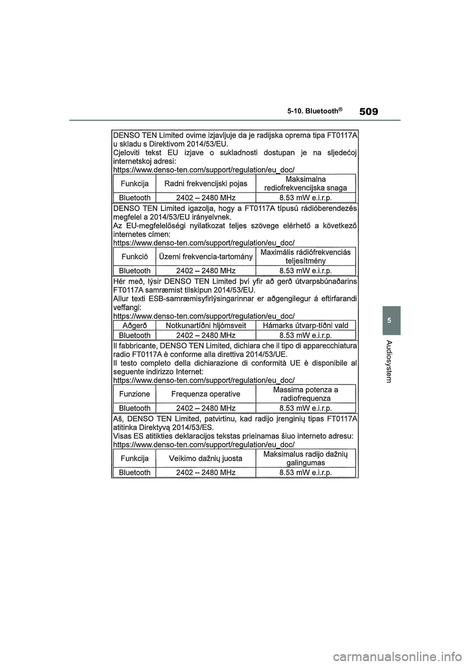 TOYOTA RAV4 2021 Brugsanvisning (in Danish) 509
5
5-10. Bluetooth
®
Audiosystem
OM42D20DK.book Page 509 Friday, November 27, 2020 1:56 PM TOYOTA RAV4 2021 Brugsanvisning (in Danish) 509
5
5-10. Bluetooth
®
Audiosystem
OM42D20DK.book Page 509 Friday, November 27, 2020 1:56 PM
