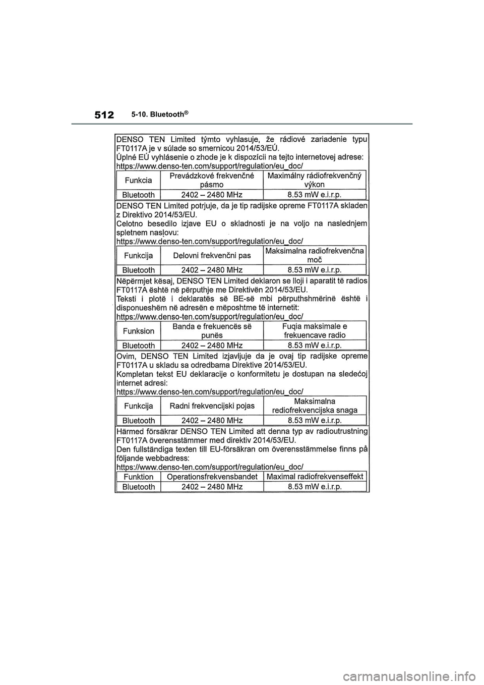 TOYOTA RAV4 2021  Brugsanvisning (in Danish) 5125-10. Bluetooth®
OM42D20DK.book  Page 512  Friday, November 27, 2020  1:56 PM 