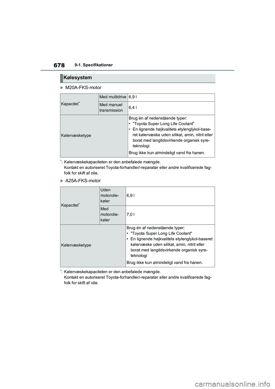 TOYOTA RAV4 2021 Brugsanvisning (in Danish) 6789-1. Specifikationer
M20A-FKS-motor
*: Kølervæskekapaciteten er den anbefalede mængde.Kontakt en autoriseret Toyota-forhandler/ -reparatør eller andre kvalificerede fag-
folk for skift af ol TOYOTA RAV4 2021 Brugsanvisning (in Danish) 6789-1. Specifikationer
M20A-FKS-motor
*: Kølervæskekapaciteten er den anbefalede mængde.Kontakt en autoriseret Toyota-forhandler/ -reparatør eller andre kvalificerede fag-
folk for skift af ol