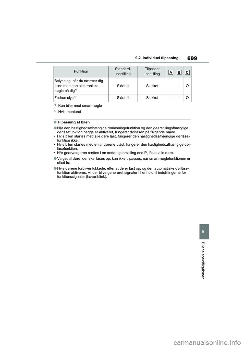 TOYOTA RAV4 2021 Brugsanvisning (in Danish) 699
9
9-2. Individu
el tilpasning
Bilens specifikationer
*1: Kun biler med smart-nøgle
*2: Hvis monteret
nTilpasning af bilen
lNår den hastighedsafhængige dørlåsningef unktion og den gearstilling TOYOTA RAV4 2021 Brugsanvisning (in Danish) 699
9
9-2. Individu
el tilpasning
Bilens specifikationer
*1: Kun biler med smart-nøgle
*2: Hvis monteret
nTilpasning af bilen
lNår den hastighedsafhængige dørlåsningef unktion og den gearstilling