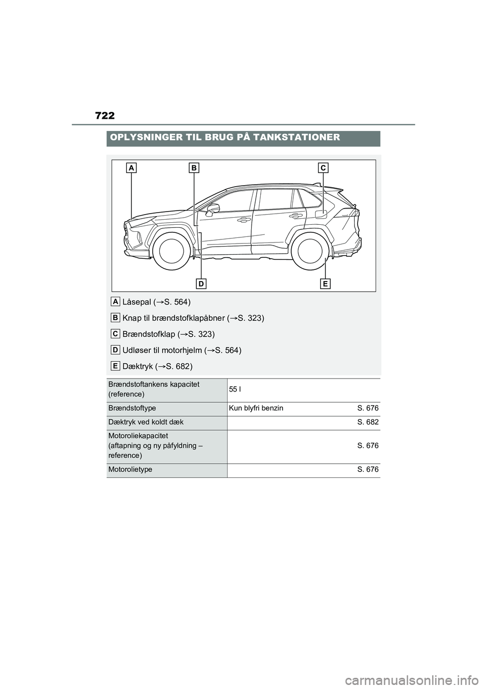 TOYOTA RAV4 2021 Brugsanvisning (in Danish) 722
OPLYSNINGER TIL BRUG PÅ TANKSTATIONER
Låsepal (S. 564)
Knap til brændstofklapåbner ( S. 323)
Brændstofklap ( S. 323)
Udløser til motorhjelm ( S. 564)
Dæktryk ( S. 682)
Brænd TOYOTA RAV4 2021 Brugsanvisning (in Danish) 722
OPLYSNINGER TIL BRUG PÅ TANKSTATIONER
Låsepal (S. 564)
Knap til brændstofklapåbner ( S. 323)
Brændstofklap ( S. 323)
Udløser til motorhjelm ( S. 564)
Dæktryk ( S. 682)
Brænd