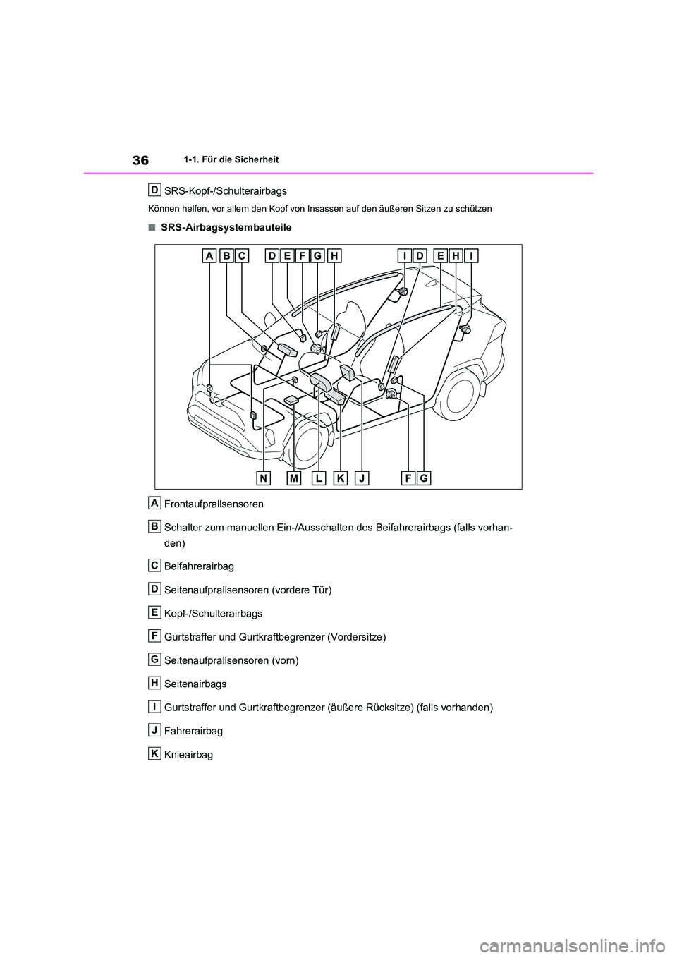 TOYOTA RAV4 2021 Betriebsanleitungen (in German) 361-1. Für die Sicherheit
SRS-Kopf-/Schulterairbags
Können helfen, vor allem den Kopf von Insassen auf den äußeren Sitzen zu schützen
■SRS-Airbagsystembauteile
Frontaufprallsensoren
Schalter TOYOTA RAV4 2021 Betriebsanleitungen (in German) 361-1. Für die Sicherheit
SRS-Kopf-/Schulterairbags
Können helfen, vor allem den Kopf von Insassen auf den äußeren Sitzen zu schützen
■SRS-Airbagsystembauteile
Frontaufprallsensoren
Schalter
