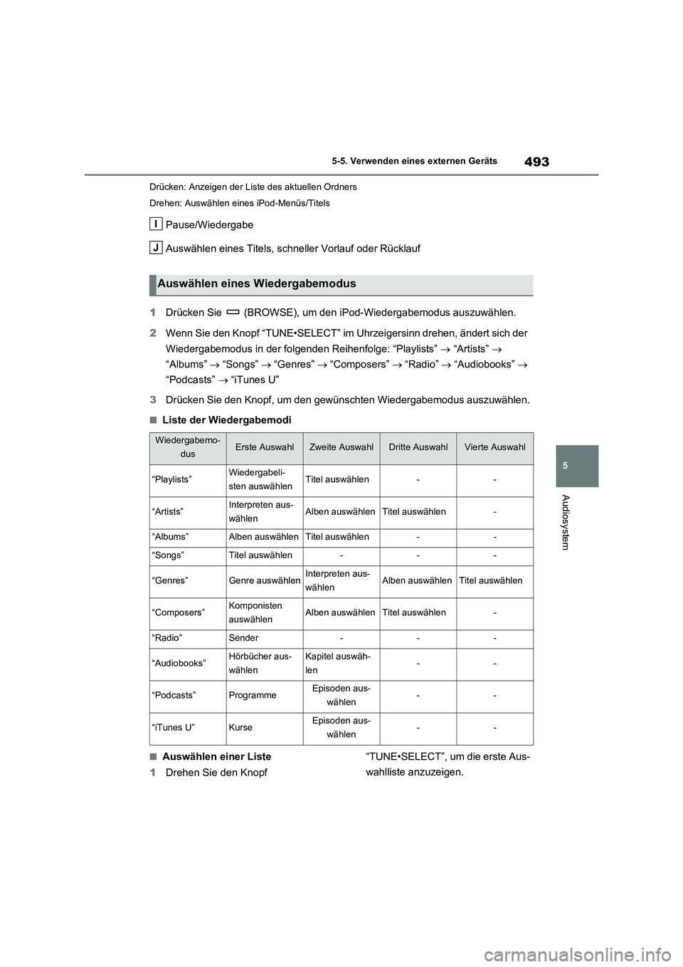 TOYOTA RAV4 2021 Betriebsanleitungen (in German) 493
5 5-5. Verwenden eines externen Geräts
Audiosystem
Drücken: Anzeigen der Liste des aktuellen Ordners
Drehen: Auswählen eines iPod-Menüs/Titels
Pause/Wiedergabe
Auswählen eines Titels, schnell TOYOTA RAV4 2021 Betriebsanleitungen (in German) 493
5 5-5. Verwenden eines externen Geräts
Audiosystem
Drücken: Anzeigen der Liste des aktuellen Ordners
Drehen: Auswählen eines iPod-Menüs/Titels
Pause/Wiedergabe
Auswählen eines Titels, schnell