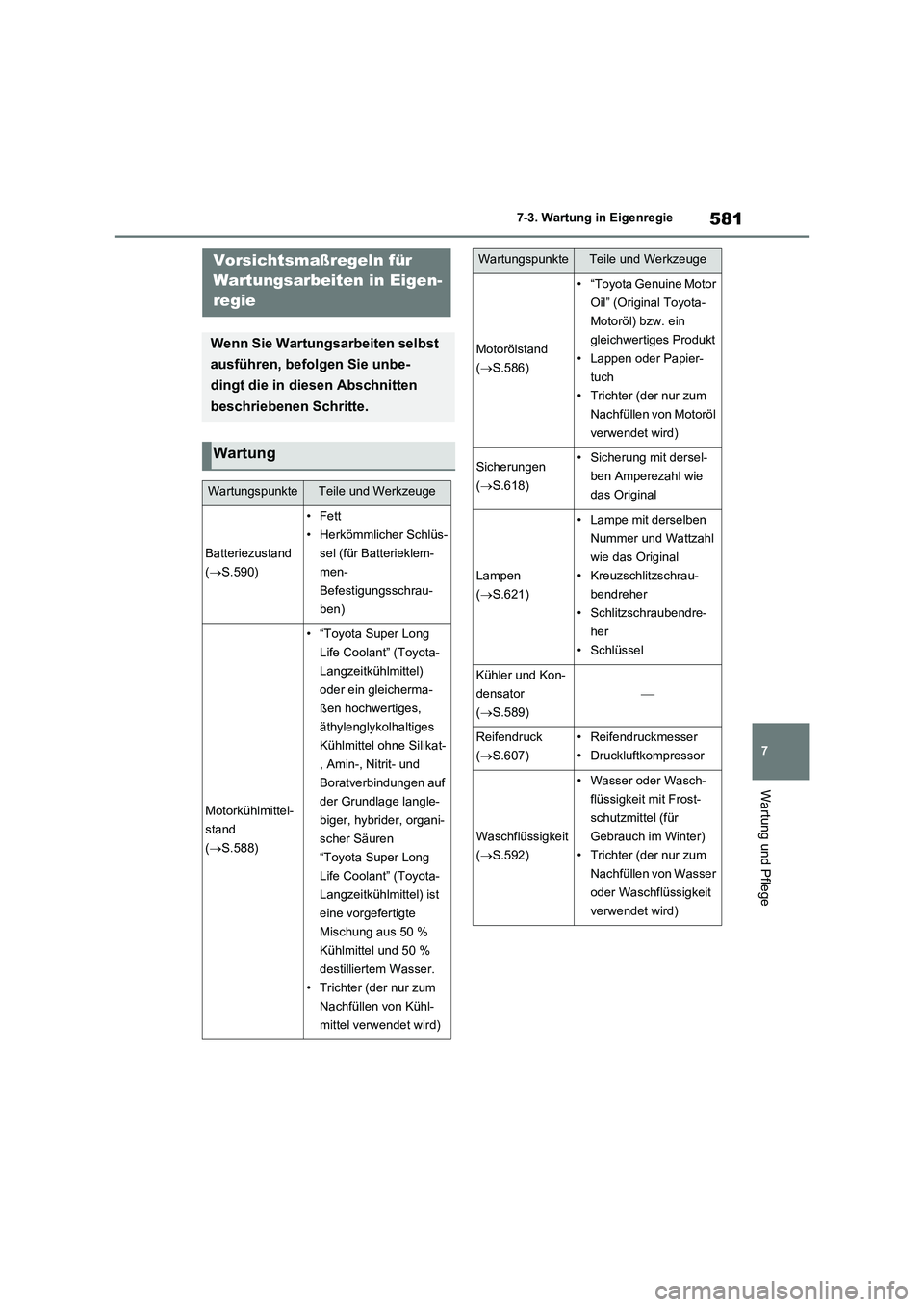 TOYOTA RAV4 2021  Betriebsanleitungen (in German) 581
7 7-3. Wartung in Eigenregie
Wartung und Pflege
7-3.Wartung in EigenregieVorsichtsmaßregeln für 
Wartungsarbeiten in Eigen-
regie
Wenn Sie Wartungsarbeiten selbst 
ausführen, befolgen Sie unbe-