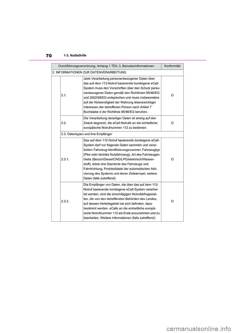 TOYOTA RAV4 2021 Betriebsanleitungen (in German) 701-3. Notfallhilfe
2. INFORMATIONEN ZUR DATENVERARBEITUNG
2.1.
Jede Verarbeitung personenbezogener Daten über
das auf dem 112-Notruf basierende bordeigene eCall-
System muss den Vorschriften über TOYOTA RAV4 2021 Betriebsanleitungen (in German) 701-3. Notfallhilfe
2. INFORMATIONEN ZUR DATENVERARBEITUNG
2.1.
Jede Verarbeitung personenbezogener Daten über
das auf dem 112-Notruf basierende bordeigene eCall-
System muss den Vorschriften über