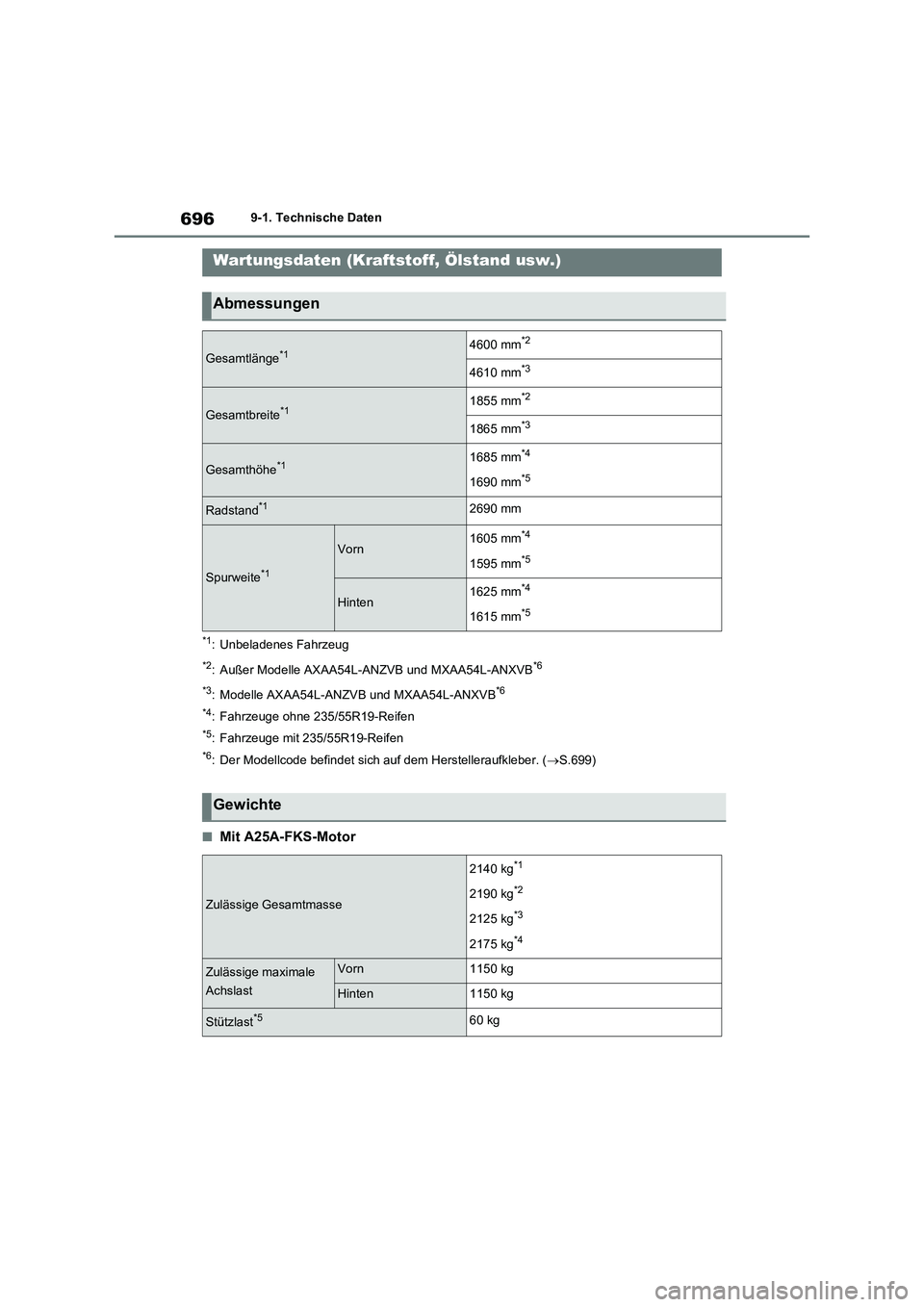 TOYOTA RAV4 2021 Betriebsanleitungen (in German) 6969-1. Technische Daten
9-1.Technische Daten
*1: Unbeladenes Fahrzeug
*2: Außer Modelle AXAA54L-ANZVB und MXAA54L-ANXVB*6
*3
: Modelle AXAA54L-ANZVB und MXAA54L-ANXVB*6
*4
: Fahrzeuge ohne 235/55R19 TOYOTA RAV4 2021 Betriebsanleitungen (in German) 6969-1. Technische Daten
9-1.Technische Daten
*1: Unbeladenes Fahrzeug
*2: Außer Modelle AXAA54L-ANZVB und MXAA54L-ANXVB*6
*3
: Modelle AXAA54L-ANZVB und MXAA54L-ANXVB*6
*4
: Fahrzeuge ohne 235/55R19
