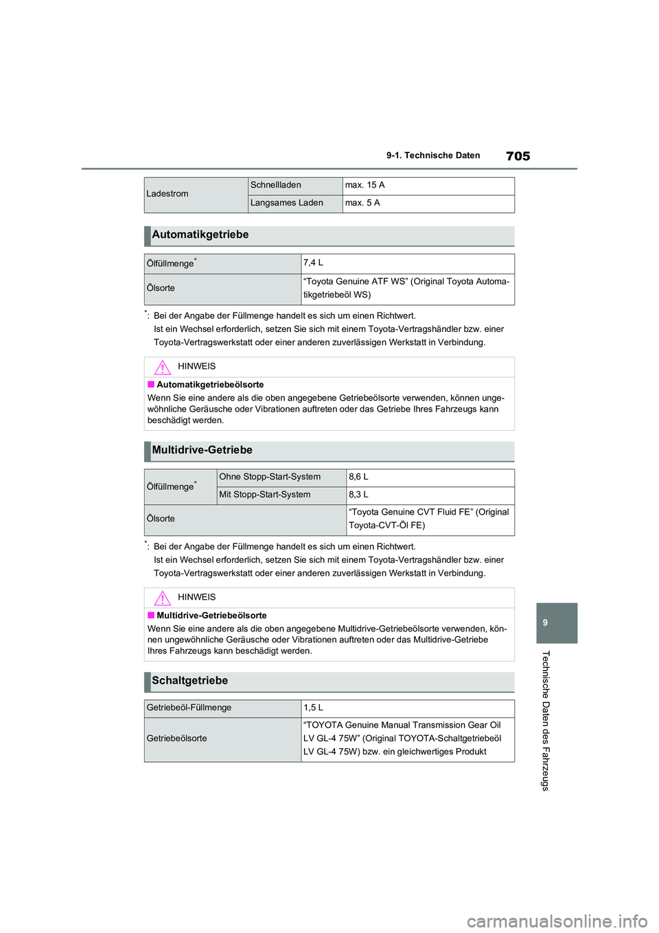 TOYOTA RAV4 2021 Betriebsanleitungen (in German) 705
9
9-1. Technische Daten
Technische Daten des Fahrzeugs
*: Bei der Angabe der Füllmenge handel t es sich um einen Richtwert.
Ist ein Wechsel erforderlich, setzen Sie sich mit einem Toyota-Vert TOYOTA RAV4 2021 Betriebsanleitungen (in German) 705
9
9-1. Technische Daten
Technische Daten des Fahrzeugs
*: Bei der Angabe der Füllmenge handel t es sich um einen Richtwert.
Ist ein Wechsel erforderlich, setzen Sie sich mit einem Toyota-Vert