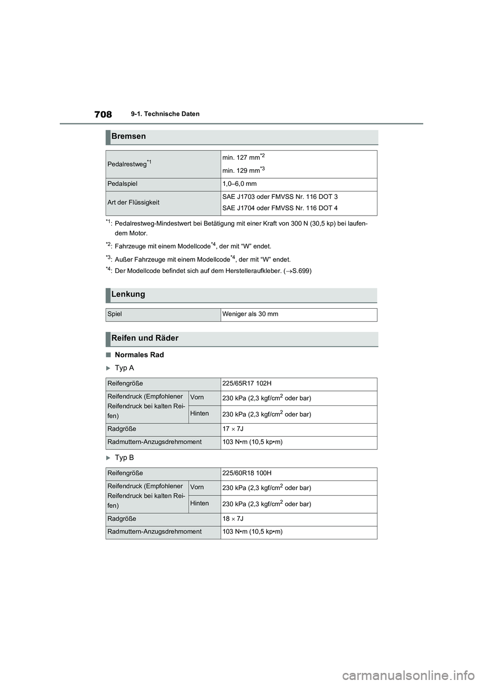 TOYOTA RAV4 2021 Betriebsanleitungen (in German) 7089-1. Technische Daten
*1: Pedalrestweg-Mindestwert bei Betätigung mit einer Kraft von 300 N (30,5 kp) bei laufen-
dem Motor.
*2: Fahrzeuge mit einem Modellcode*4, der mit “W” endet.
*3: Außer TOYOTA RAV4 2021 Betriebsanleitungen (in German) 7089-1. Technische Daten
*1: Pedalrestweg-Mindestwert bei Betätigung mit einer Kraft von 300 N (30,5 kp) bei laufen-
dem Motor.
*2: Fahrzeuge mit einem Modellcode*4, der mit “W” endet.
*3: Außer