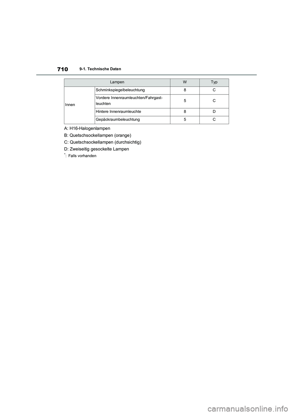 TOYOTA RAV4 2021 Betriebsanleitungen (in German) 7109-1. Technische Daten
A: H16-Halogenlampen
B: Quetschsockellampen (orange)
C: Quetschsockellampen (durchsichtig)
D: Zweiseitig gesockelte Lampen
*: Falls vorhanden
Innen
Schminkspiegelbeleuchtung8C TOYOTA RAV4 2021 Betriebsanleitungen (in German) 7109-1. Technische Daten
A: H16-Halogenlampen
B: Quetschsockellampen (orange)
C: Quetschsockellampen (durchsichtig)
D: Zweiseitig gesockelte Lampen
*: Falls vorhanden
Innen
Schminkspiegelbeleuchtung8C